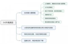<b>2号站高待遇注册曝气池的运营维护与常见问题</b>