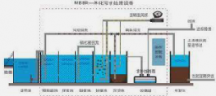 <b>2号站网址活性污泥法之曝气池的DO</b>