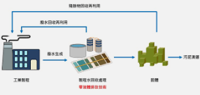 华宇注册官网,华宇注册页面