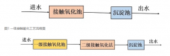 <strong>2号站注册“0”碳</strong>