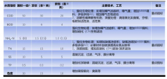 <strong>2号站注册污水处理</strong>