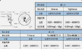 2号站测速