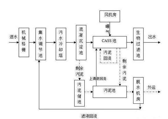 2号站测速