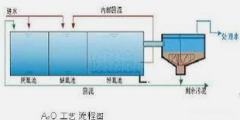 <strong>2号站信誉生物脱氮</strong>