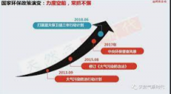 <b>2号站娱乐测速网址[行业新闻]“大气十条”--大气</b>