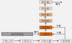 <b>2号站注册暨南大学│烟气脱硝剂氨水（液氨）的</b>