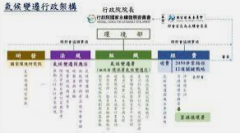 <b>2号站注册[环保新闻]大气管理司司长刘炳江：大</b>