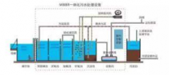 <b>2号站怎么注册MBR工艺合集！</b>