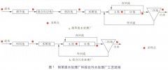 <b>2号站登录制革废水处理厂升级改造</b>