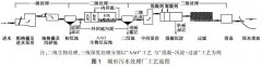 <b>2号站线路测试污水厂一级A排放标准提标改造工艺</b>