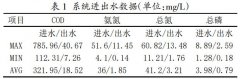 <b>2号站登录市政污水处理新型多级AO-MBR工艺</b>