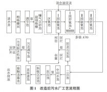 <b>2号站娱乐注册登录小型污水处理厂提标改造多级</b>