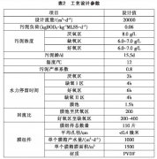 <b>2号站测速登录生活污水处理MBR集成工艺</b>