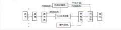 <b>2号站游戏代理酒厂废水处理技术与工艺</b>