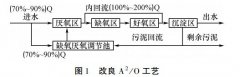 <b>2号站登录网址污水处理厂改良Ａ2/Ｏ工艺技术</b>