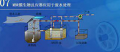 <b>2号站代理注册膜生物反应器MBR工艺处理制药废水</b>