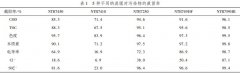 <b>2号站代理注册造纸废水处理膜分离技术</b>