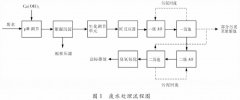 <b>2号站怎么开户?***制药废水提标改造工艺</b>