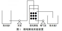 <b>2号站平台登陆线路微电解Fenton法处理有机废水</b>