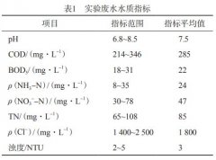 <b>2号站登录农药废水生化处理工艺</b>