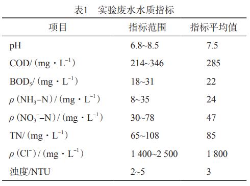 2号站线路测速,2号站登录中心