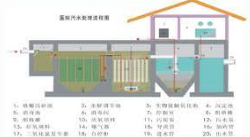 2号站线路测速,2号站登录中心